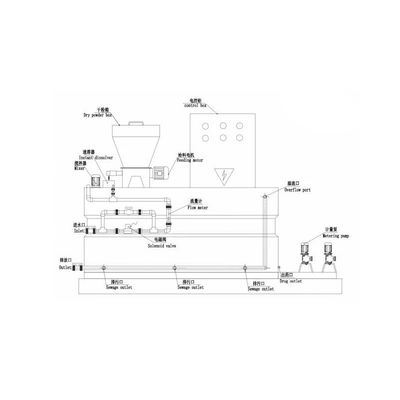 Polvere di dosaggio chimica del sistema del polimero di PAM PAC che dosa macchina 250L~10000L