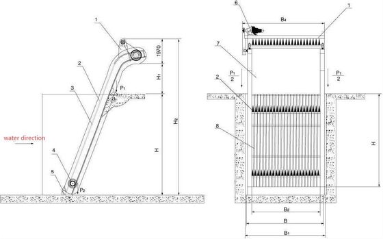 stazione di servizio meccanica di tutela dell'acqua dello schermo di 4.0Kw Antivari