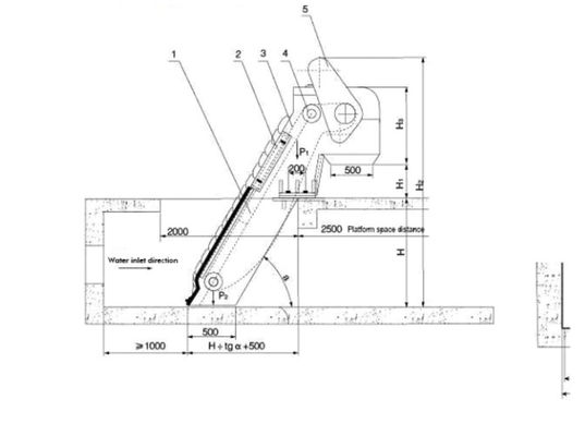 Schermo di Antivari rotatorio di trattamento delle acque
