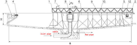Acciaio al carbonio periferico dell'azionamento della mezza del ponte attrezzatura dell'apparecchio per lo spurgo delle caldaie