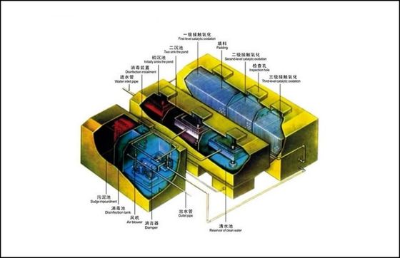 attrezzatura di trattamento delle acque 1.0Kw, attrezzatura di trattamento delle acque reflue di iso