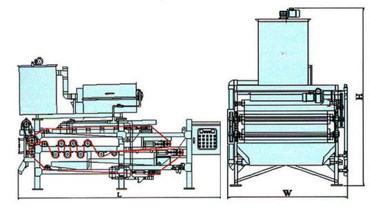 torchio a vite di disidratazione dei fanghi di 1500mm, acqua di scarico dell'attrezzatura di disidratazione dei fanghi di iso