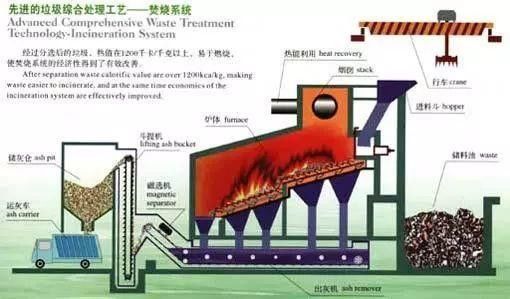 Acciaio al carbonio medico ad alta temperatura della macchina dell'inceneritore di rifiuti